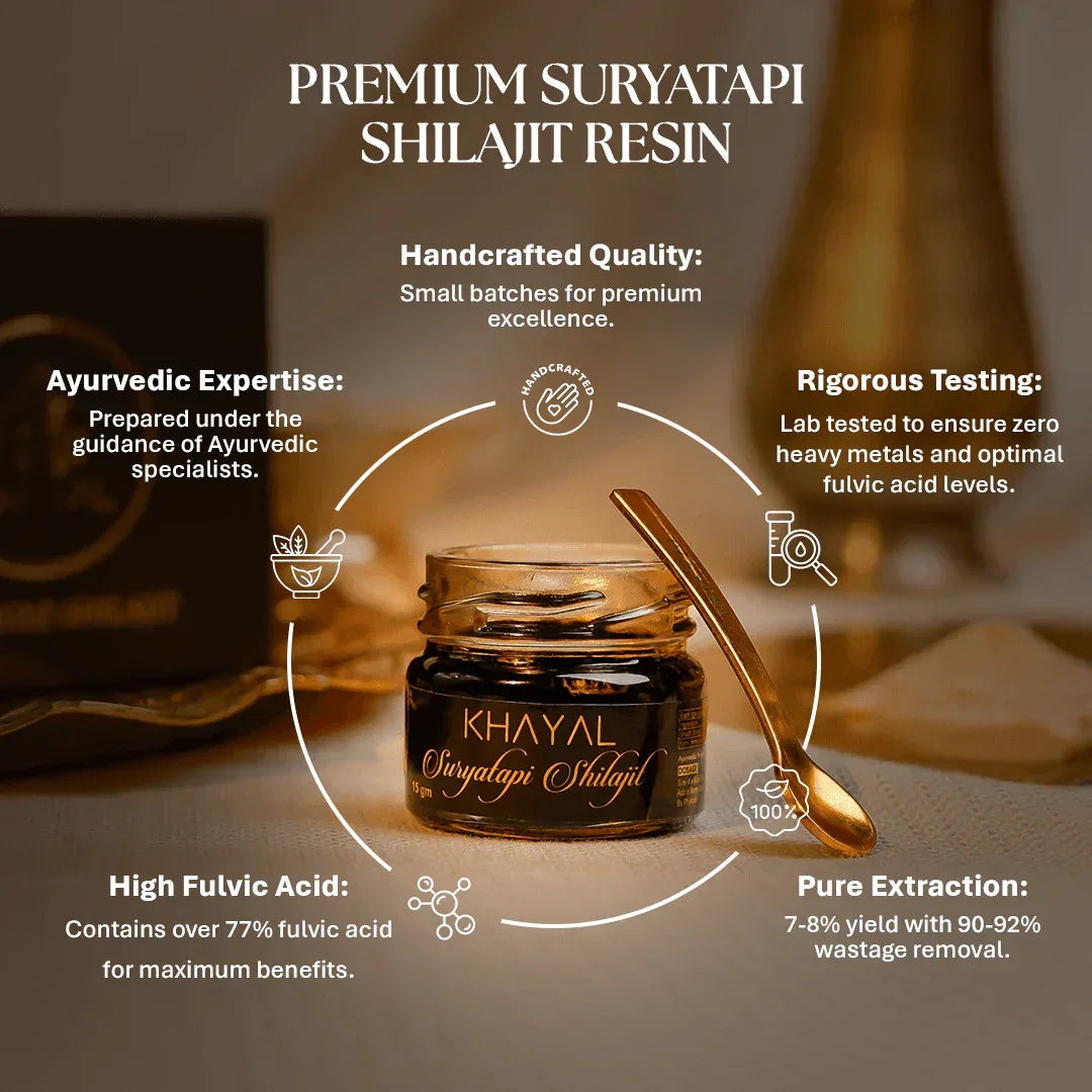 A jar of Khayal Suryatapi Shilajit Resin with a gold spoon rests on a surface. Infographic highlights its handcrafted quality, Ayurvedic expertise, rigorous testing, high fulvic acid, and pure extraction.
