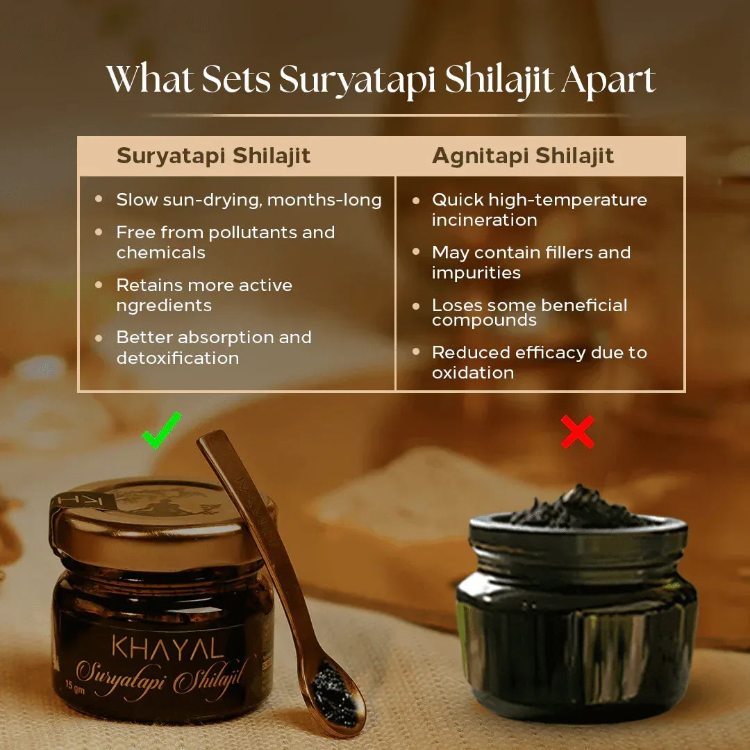 Comparison chart showing Suryatapi Shilajit versus Agnitapi Shilajit with a photo of a glass jar of shilajit and wooden spoon (left, green check) and a bowl of black substance (right, red No). Key benefits and drawbacks are listed.