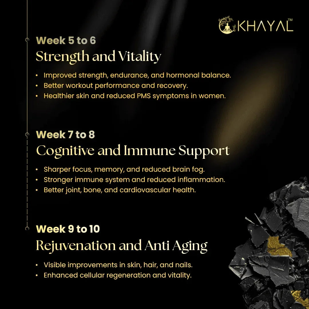 Infographic outlining benefits of Khayal supplement from weeks 5-10, including strength, vitality, cognitive, immune, and anti-aging improvements with supporting bullet points.