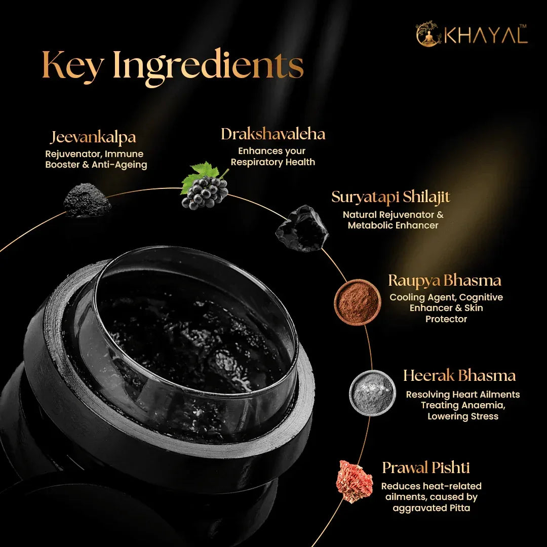 A black jar with black paste, surrounded by labeled ingredients: Jeevankalpa, Drakshavaleha, Suryatapi Shilajit, Raupya Bhasma, Heerak Bhasma, and Prawal Pishti with their benefits.