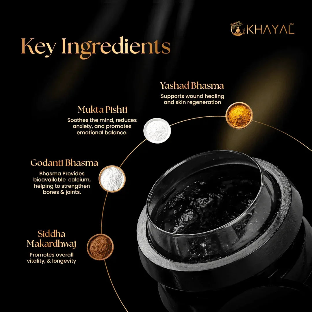 A black jar with a transparent lid is shown, surrounded by labeled ingredients: Mukta Pishti (white), Godanti Bhasma (beige), Yashad Bhasma (gold), and Siddha Makardhwaj (gray), each with their benefits listed.
